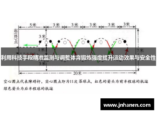 利用科技手段精准监测与调整体育锻炼强度提升运动效果与安全性